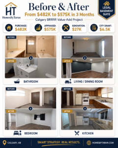 Before and after Calgary BRRRR renovation project by Homes By Tarun showing forced appreciation from $482K to $575K